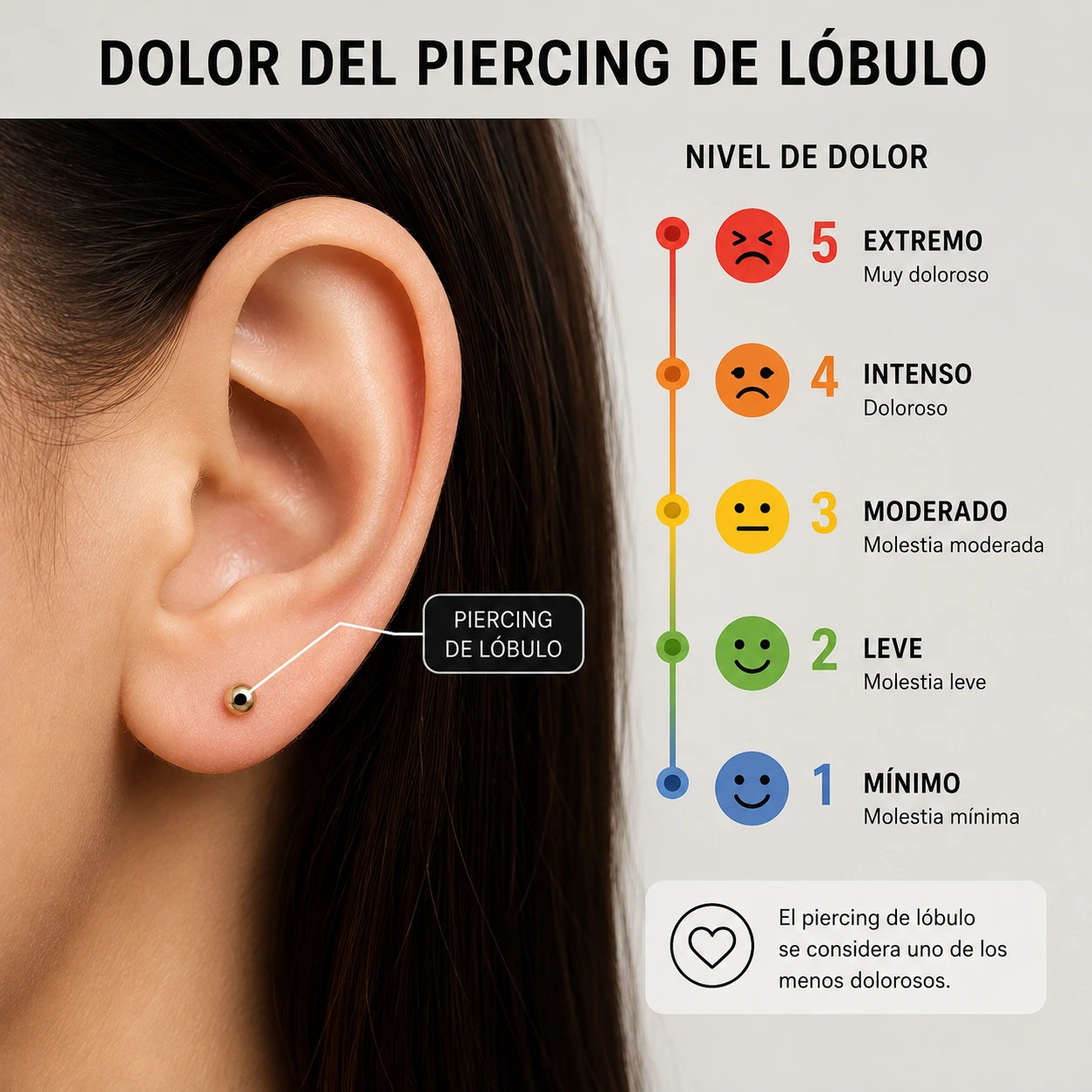nivel de dolor piercing lobulo