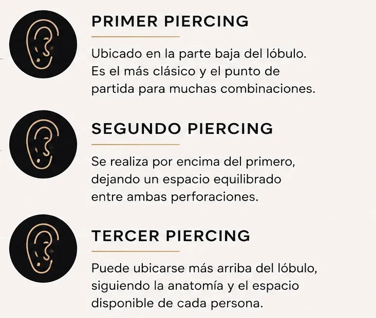 Ubicación del piercing de lóbulo en la oreja